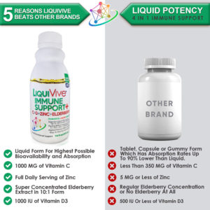 LiquiVive Immune Support Plus Immunity Booster