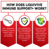 LiquiVive Immune Support Plus Immunity Booster